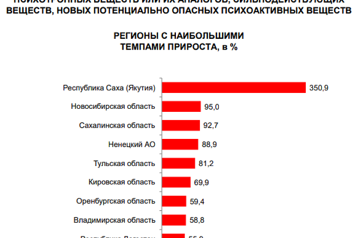 Тульская область на четвертом месте в России по темпам прироста числа преступлений: настоящая беда – мошенничество и наркотики