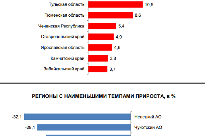 Тульская область на четвертом месте в России по темпам прироста числа преступлений: настоящая беда – мошенничество и наркотики