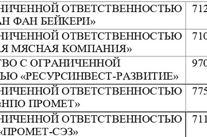 Тульские власти опубликовали список предприятий, которым не хватает кадров
