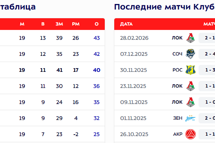 «Понимаем, как влияет Батраков на систему игры и распределение ролей»: «Арсенал» сыграет против «Локомотива» в Кубке – мнения, цифры и факты перед важнейшим матчем