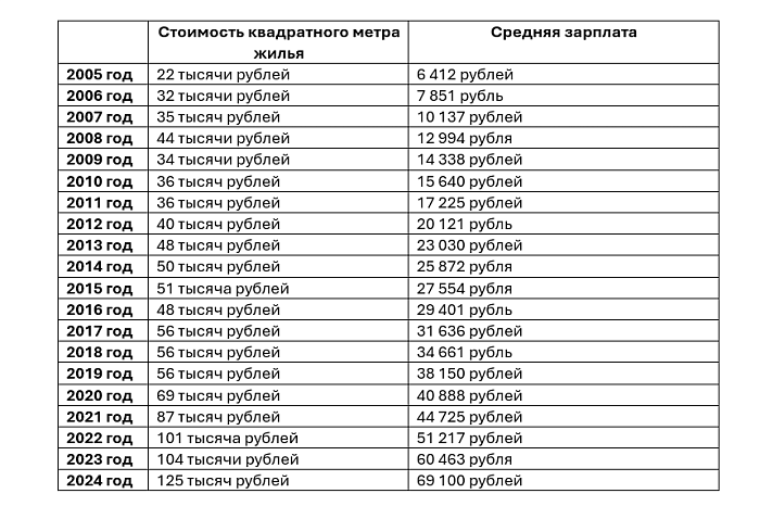 Верните мой 2019-й: когда в Тульской области было самое доступное жилье Верните мой 2019-й: когда в Тульской области было самое доступное жилье