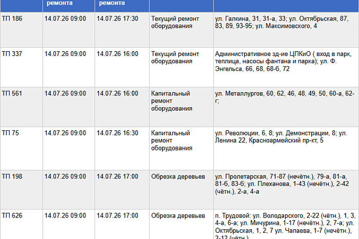 Стало известно, где в Туле не будет света 14 июля Стало известно, где в Туле не будет света 14 июля