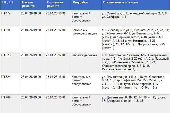 Десятки домов Тулы и два посёлка останутся без электричества 23 апреля Десятки домов Тулы и два посёлка останутся без электричества 23 апреля