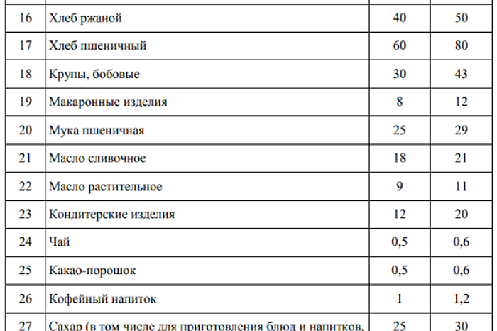 «400 граммов овощей и фруктов – это минимум»: какое меню идеально для ребенка и зачем здесь нужен детский кулачок – поговорили с нутрициологом о правильном питании