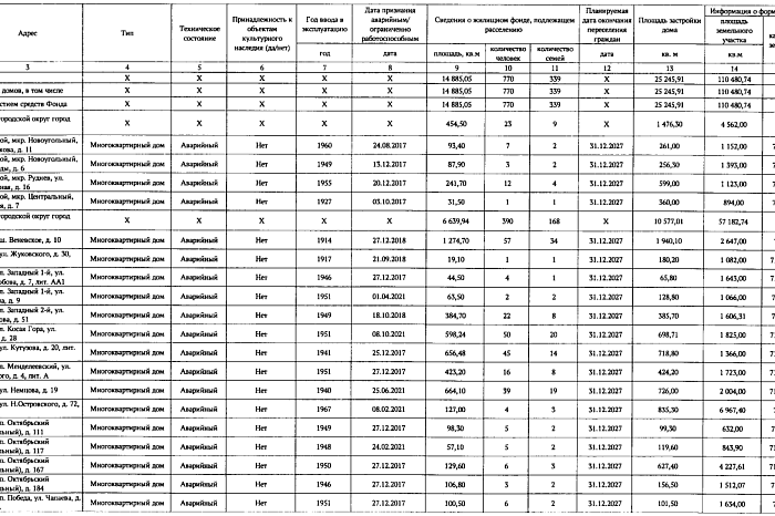 Тульские власти назвали аварийные дома, которые расселят в ближайшие годы Тульские власти назвали аварийные дома, которые расселят в ближайшие годы