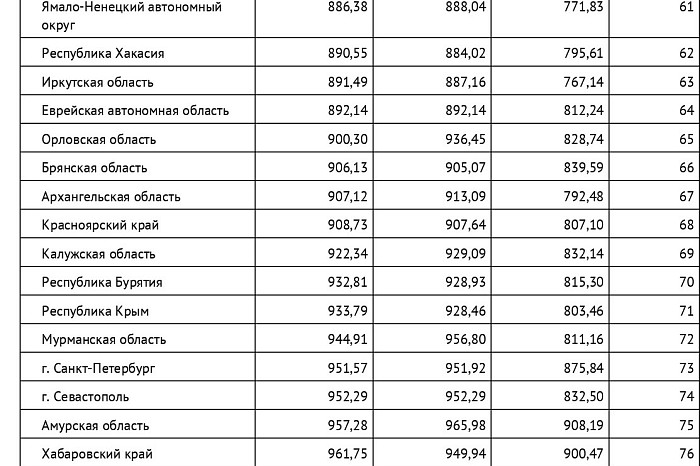 Тульская область находится на 30 месте в России по стоимости водки: с начала года литр подорожал на 11%