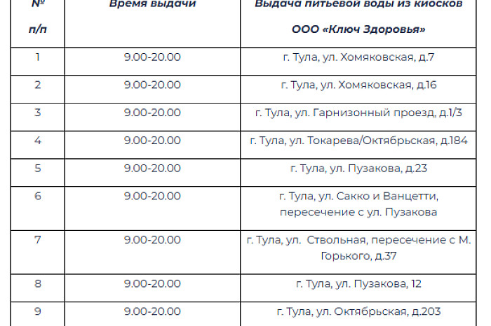 Часть тульского Заречья останется без воды 21 мая Часть тульского Заречья останется без воды 21 мая