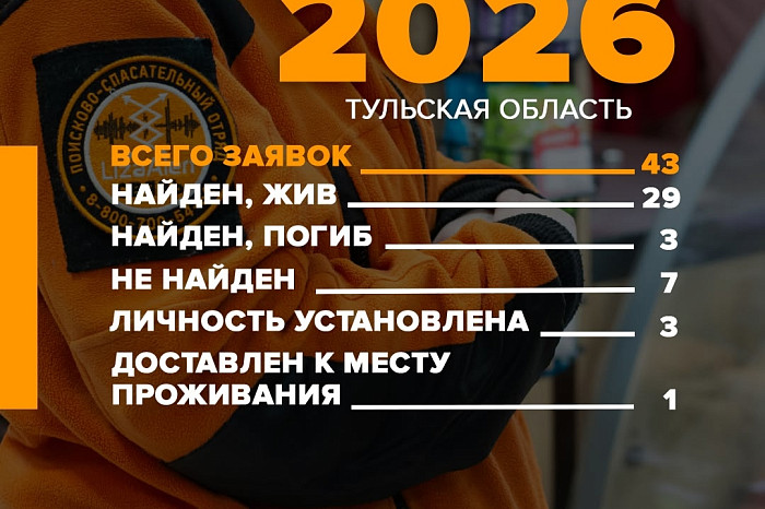 «ЛизаАлерт» Тульской области: в январе найдены живыми 34 пропавших человека «ЛизаАлерт» Тульской области: в январе найдены живыми 34 пропавших человека
