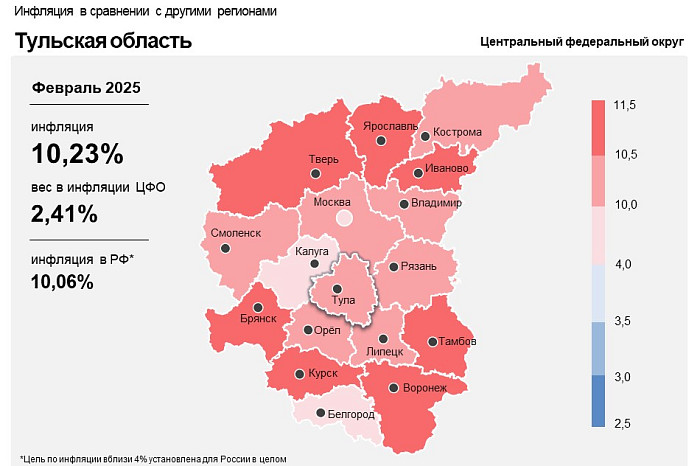 Годовая инфляция в Тульской области в феврале 2025 года выросла до 10,23% Годовая инфляция в Тульской области в феврале 2025 года выросла до 10,23%