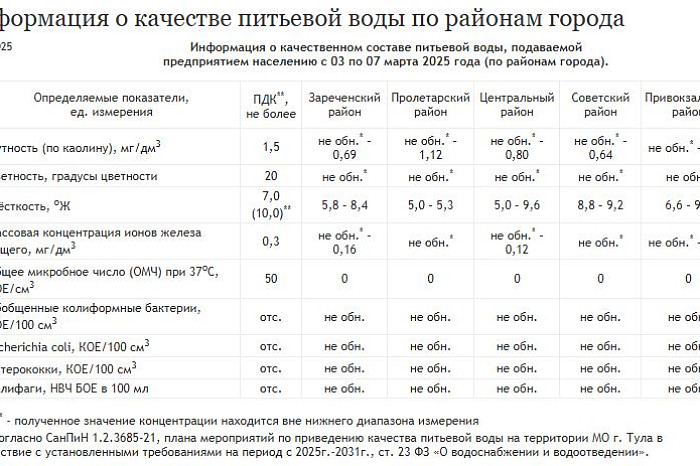 Тулякам рассказали о качестве питьевой воды в городе