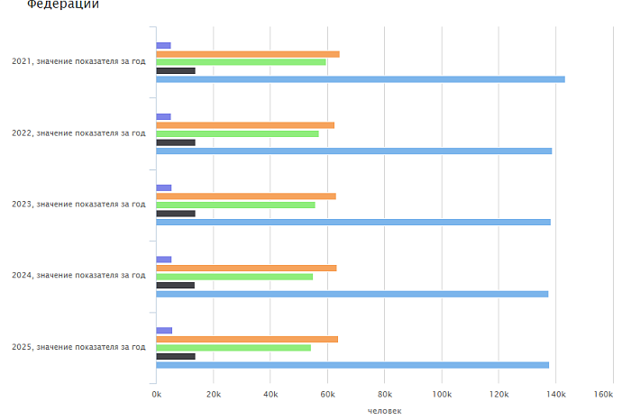 В Тульской области почти 138 тысяч жителей имеют инвалидность: почти шесть тысяч из них - дети