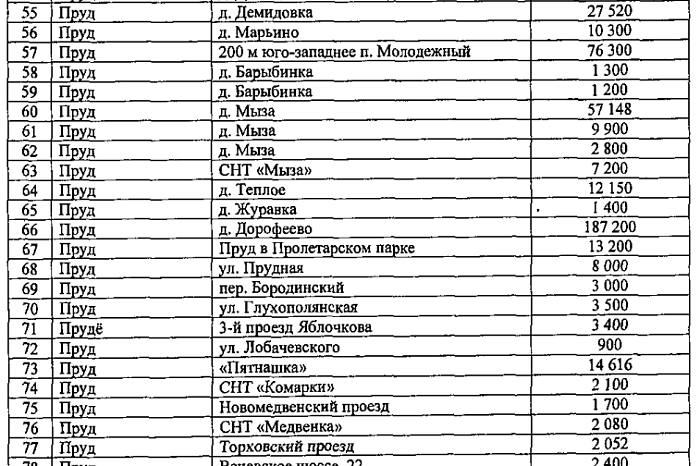 «В округе столько водоемов, но ни один не подходит»: жители Пролетарского района Тулы возмущены отсутствием официальных пляжей «В округе столько водоемов, но ни один не подходит»: жители Пролетарского района Тулы возмущены отсутствием официальных пляжей
