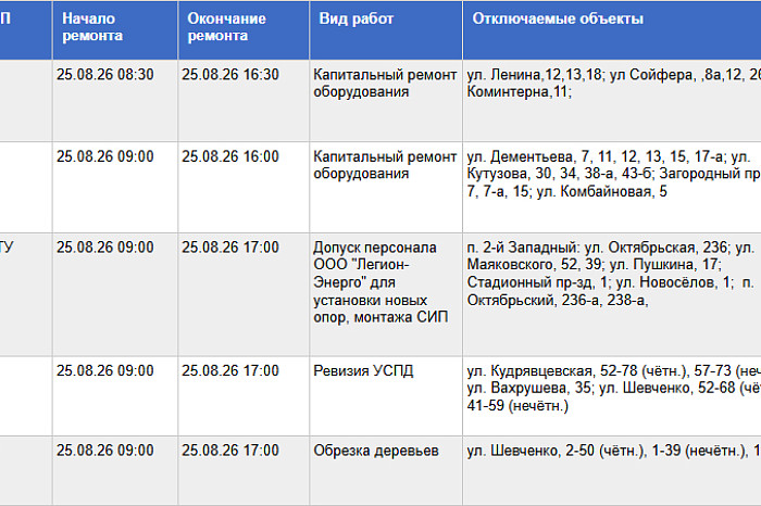 На девяти улицах Тулы 25 августа ожидается отключение электричества