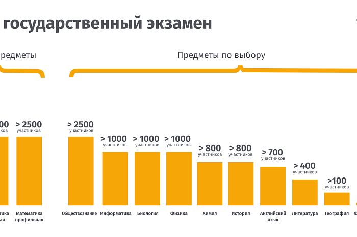 ЕГЭ-2025 в Тульской области: что и когда сдают выпускники, какие есть правила и запреты