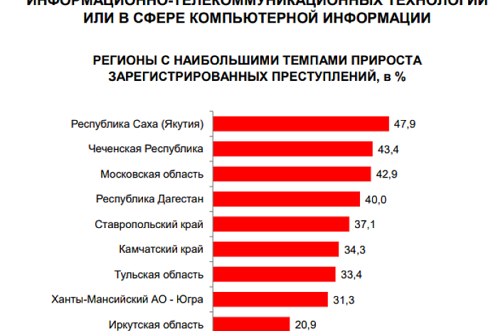 Тульская область на четвертом месте в России по темпам прироста числа преступлений: настоящая беда – мошенничество и наркотики