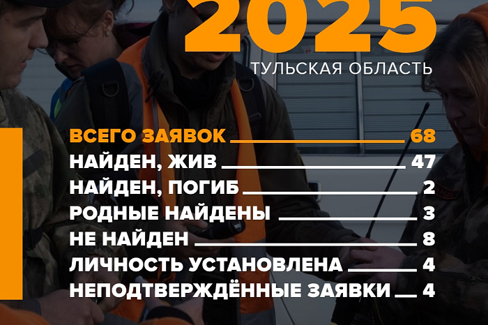 В июне в Тульской области волонтеры нашли живыми 47 человек