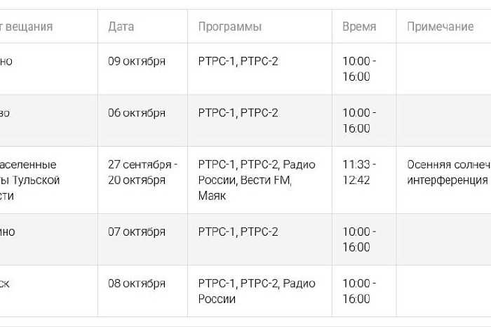 Туляков предупредили о кратковременных отключениях телерадиосигнала 6-12 октября Туляков предупредили о кратковременных отключениях телерадиосигнала 6-12 октября