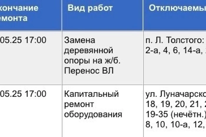 По нескольким адресам Тулы 5 мая отключат электричество По нескольким адресам Тулы 5 мая отключат электричество