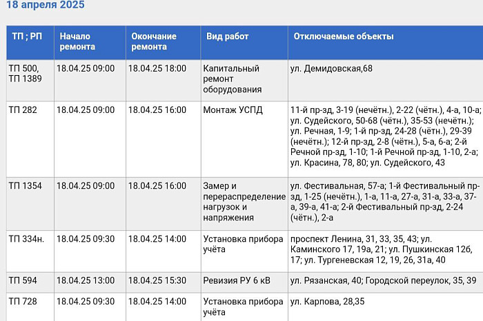 Плановые работы на электросетях пройдут в Туле 18 апреля