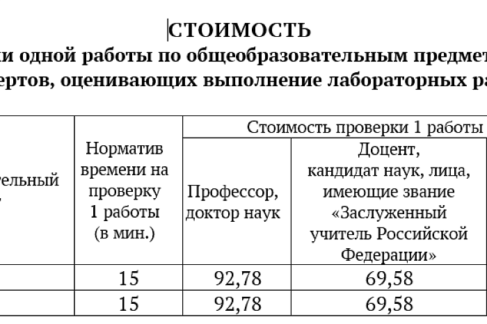 Стало известно, сколько в Туле учителям платят за проверку работ на ЕГЭ
