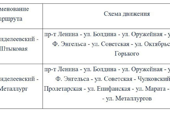 В Туле 13 апреля изменится схема движения трамваев №12 и №13 В Туле 13 апреля изменится схема движения трамваев №12 и №13