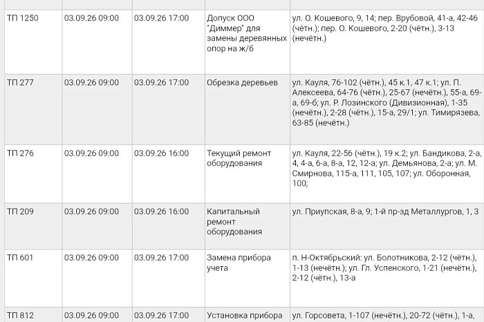 Тулякам назвали улицы, по которым не будет света 3 сентября Тулякам назвали улицы, по которым не будет света 3 сентября