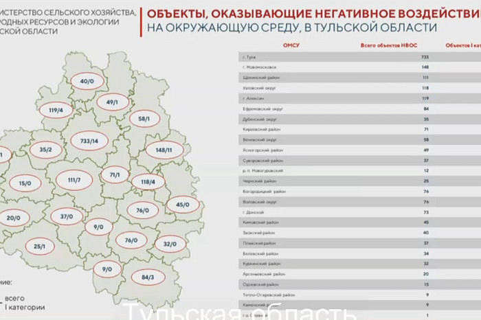 Больше всего «негативных» для экологии объектов в Туле, Новомосковске и Алексине