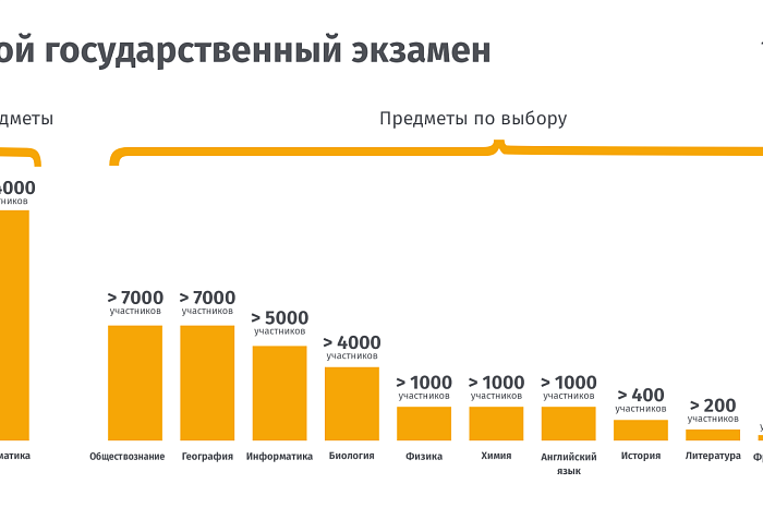 ЕГЭ-2025 в Тульской области: что и когда сдают выпускники, какие есть правила и запреты