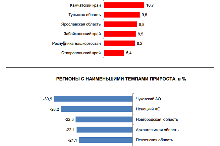 Тульская область вошла в число регионов с наибольшим темпом роста преступности: раскрываемость составляет менее 50%