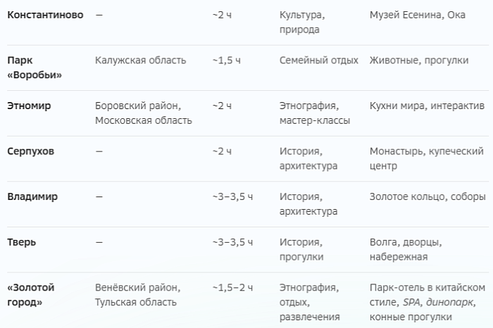 Куда съездить на майские праздники из Тулы на машине: гид по близлежащим городам