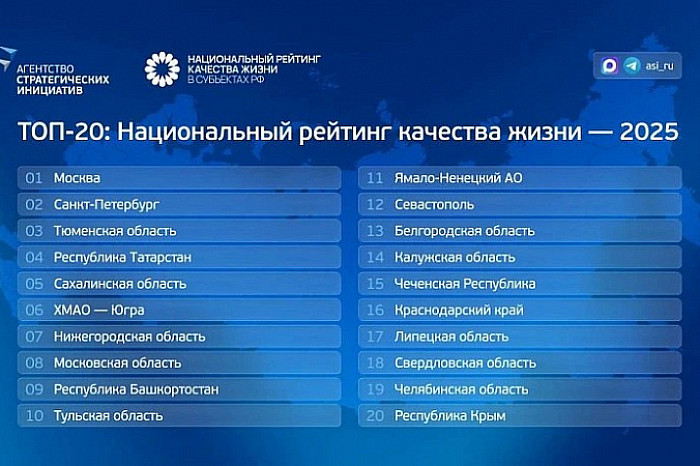 Тульская область вошла в десятку лучших регионов для жизни Тульская область вошла в десятку лучших регионов для жизни