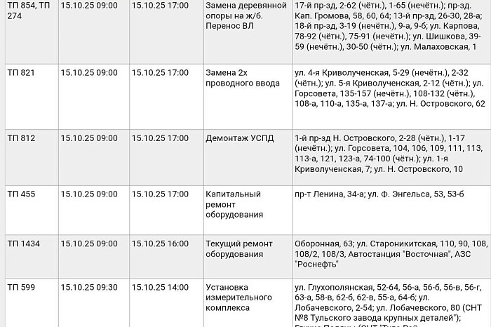 Улицы в центре Тулы, Криволучье и автостанция «Восточная» будут обесточены 15 октября