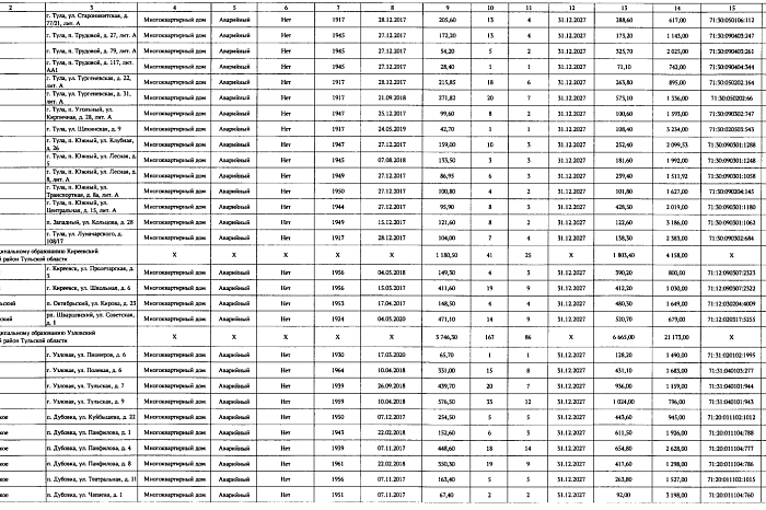 Тульские власти назвали аварийные дома, которые расселят в ближайшие годы Тульские власти назвали аварийные дома, которые расселят в ближайшие годы