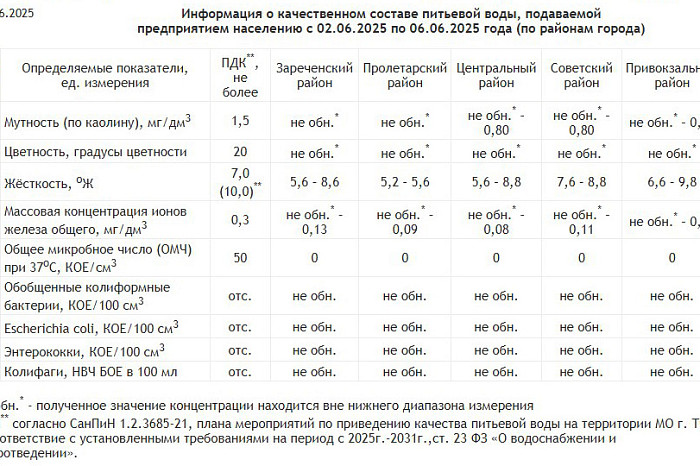 В Туле обновили данные о качестве воды в пяти округах В Туле обновили данные о качестве воды в пяти округах