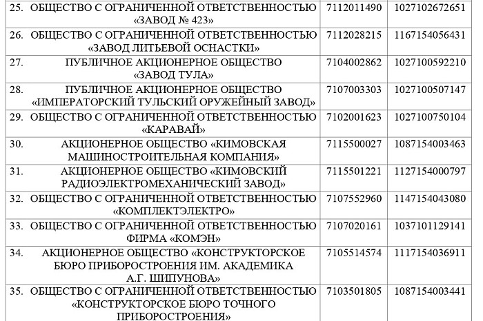 Тульские власти опубликовали список предприятий, которым не хватает кадров