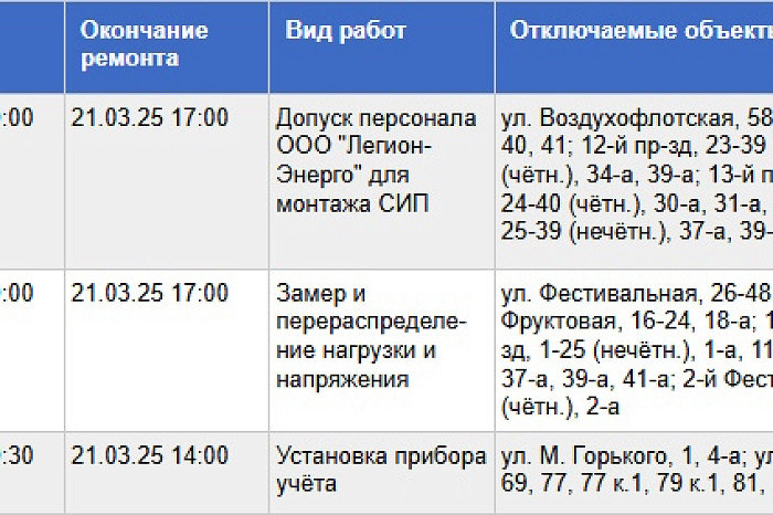 В Туле на время отключат электричество 21 марта: опубликован список адресов В Туле на время отключат электричество 21 марта: опубликован список адресов