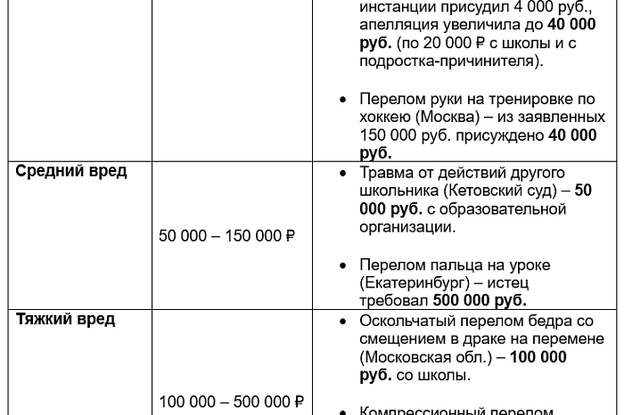 Травма ребенка в школе: разобрались с юристом, кто несет ответственность – родители или учителя? Травма ребенка в школе: разобрались с юристом, кто несет ответственность – родители или учителя?