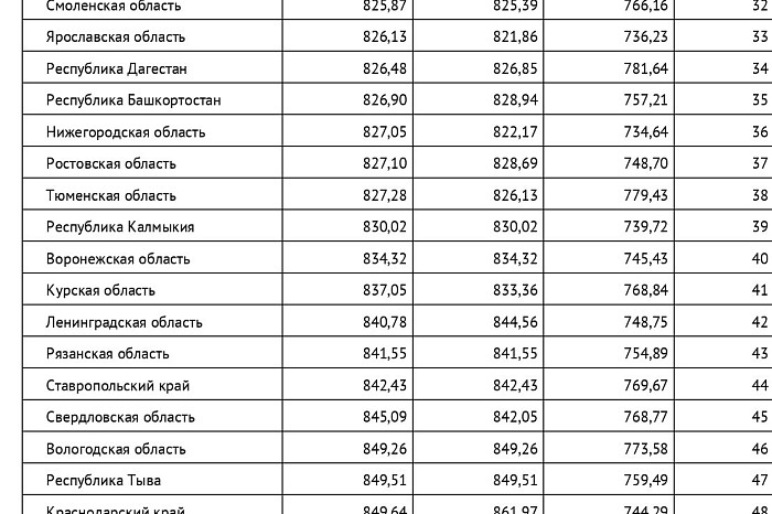 Тульская область находится на 30 месте в России по стоимости водки: с начала года литр подорожал на 11%