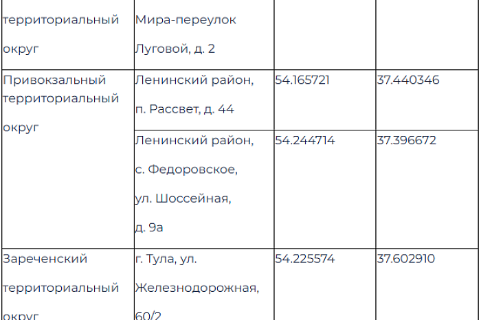 В Туле определены площадки для запуска фейерверка