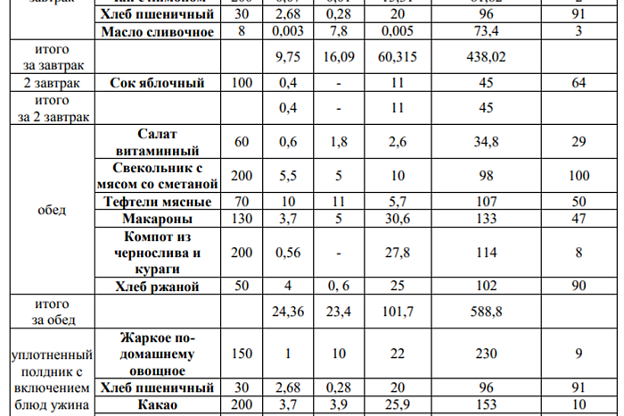 «400 граммов овощей и фруктов – это минимум»: какое меню идеально для ребенка и зачем здесь нужен детский кулачок – поговорили с нутрициологом о правильном питании