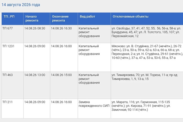 В центре Тулы, Заречье и микрорайоне Мясново 14 августа пройдут отключения света В центре Тулы, Заречье и микрорайоне Мясново 14 августа пройдут отключения света