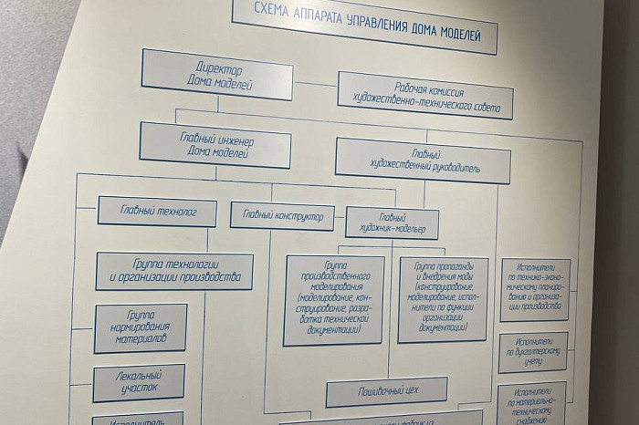 Какой была тульская мода в советский период – вспоминаем об этом на выставке в ТИАМе