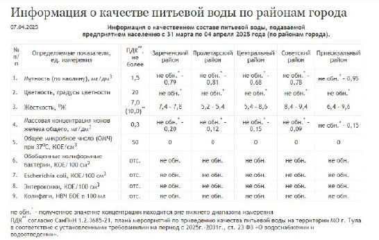 Фото: АО «Тулагорводоканал»