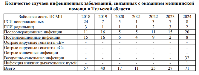 Самый высокий показатель минимум за последние семь лет 