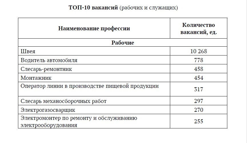Фото: правительство Тульской области