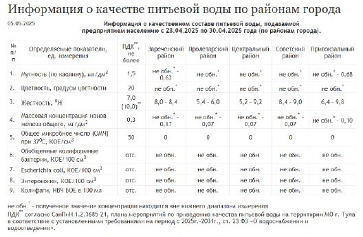 В Туле обновлены данные о качестве питьевой воды в пяти городских округах