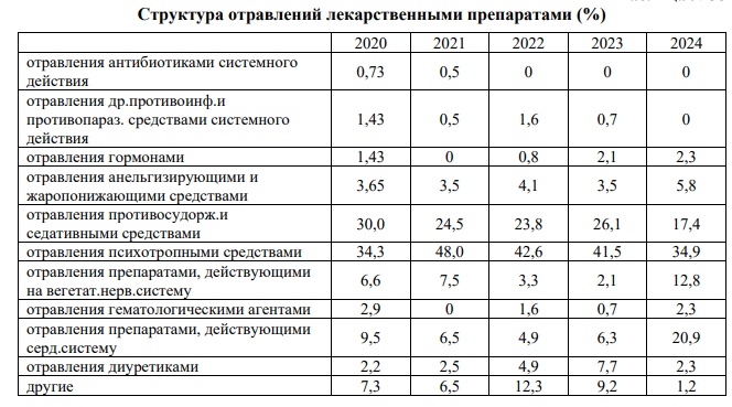 Фото: Роспотребнадзор по Тульской области