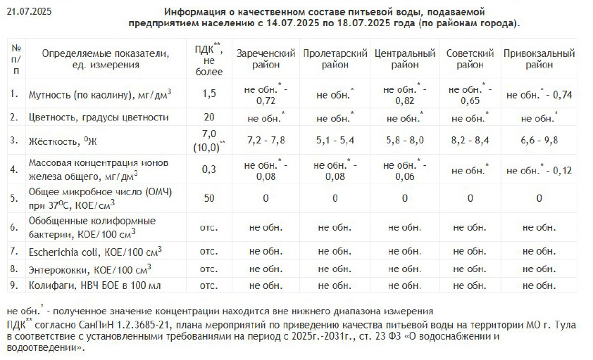 Фото: АО «Тулагорводоканал» 