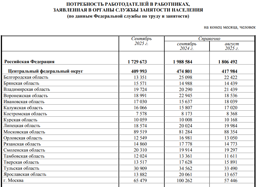 Фото: Росстат