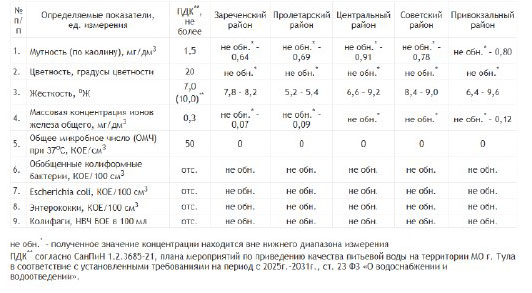 Фото: Тулагорводоканал